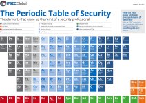 IFSEC-Periodic-Table-of-Security-full-size.jpg