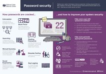 NCSC Password Security.jpg